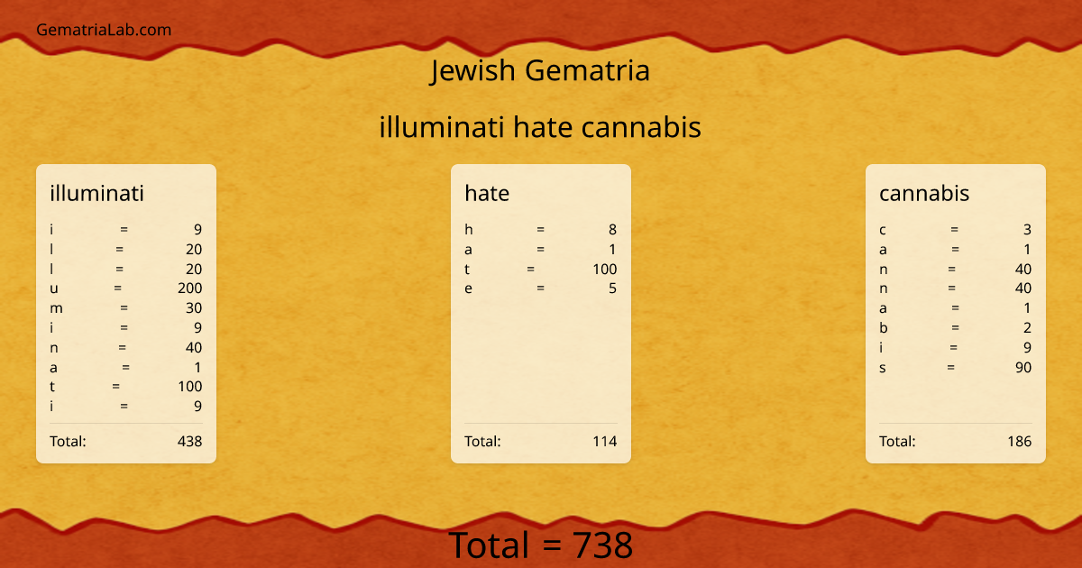 illuminati hate cannabis in jewish Gematria